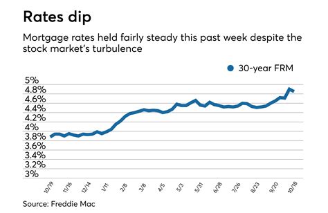 morgan interest rates today.